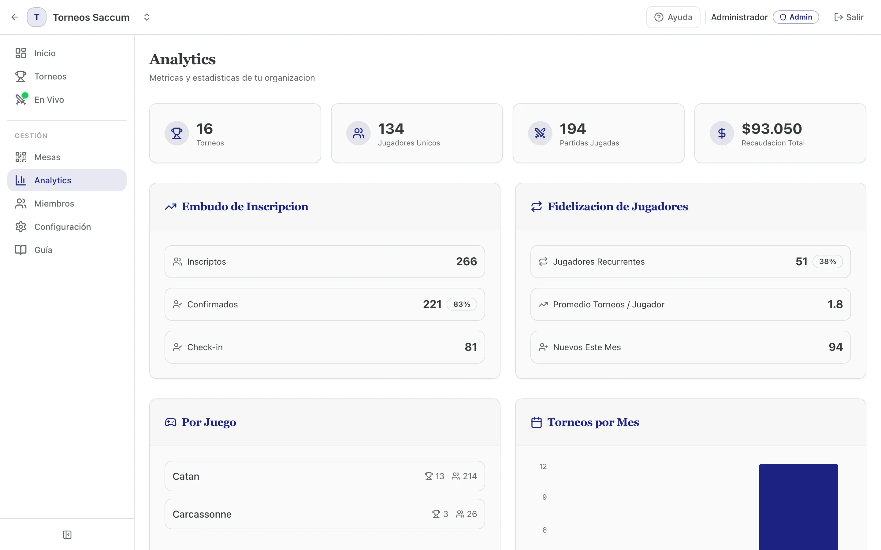 Panel de analytics de Torneos Saccum — asistencia, ranking histórico y actividad de la organización